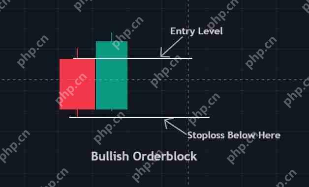 什么是加密货币订单块指标?如何识别并交易订单块